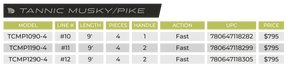 TANNIC PIKE & MUSKY