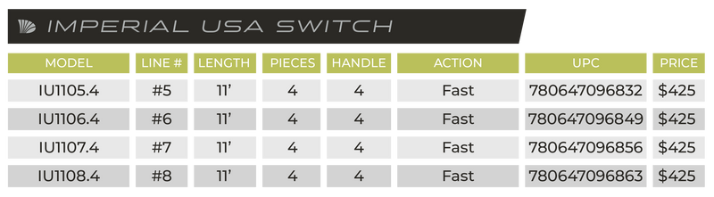 IMPERIAL® USA FLY SWITCH RODS