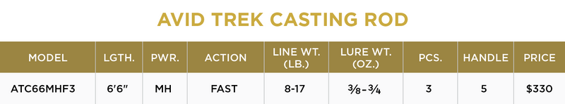 AVID TREK SERIES® CASTING RODS