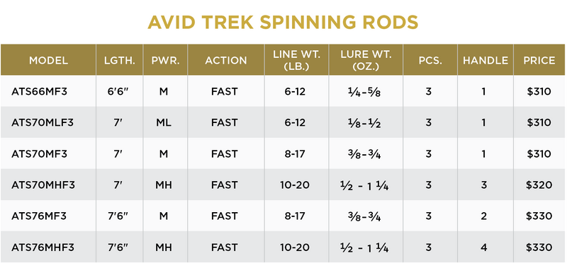 AVID TREK SERIES® SPINNING RODS