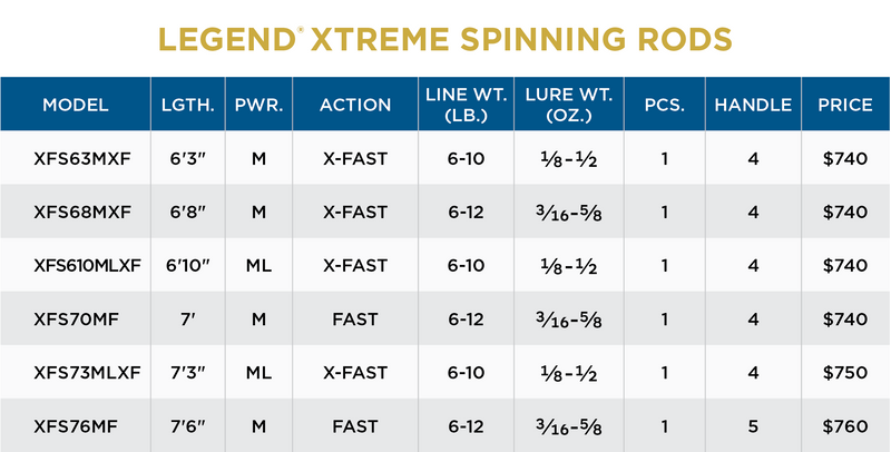 LEGEND® XTREME SPINNING RODS