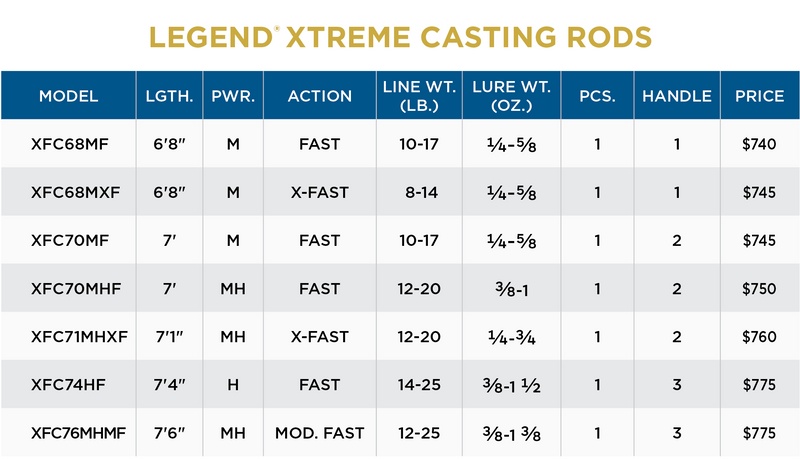 LEGEND® XTREME CASTING ROD