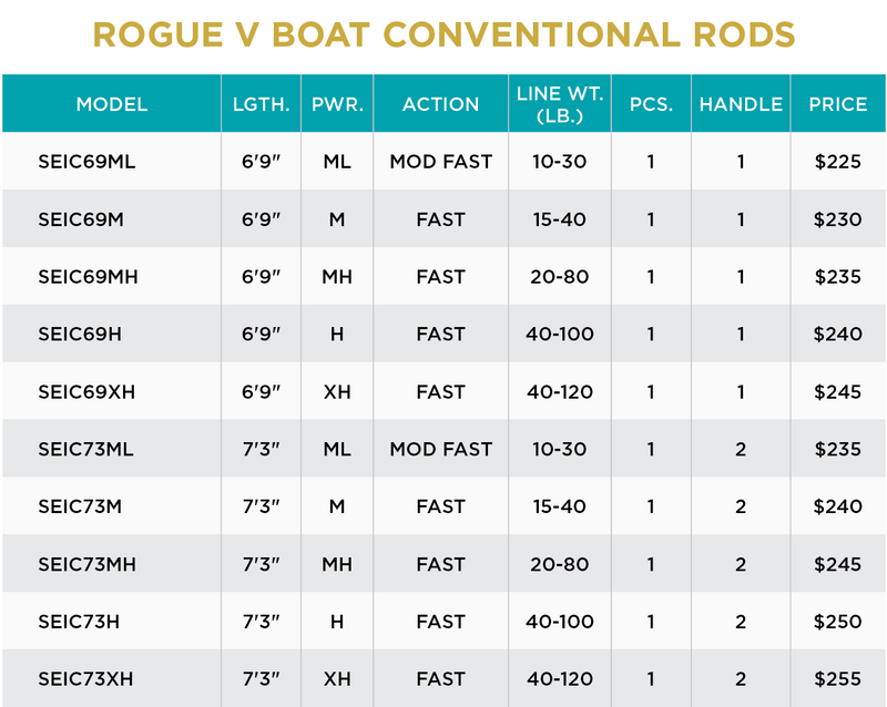 ROGUE V SALT CONVENTIONAL