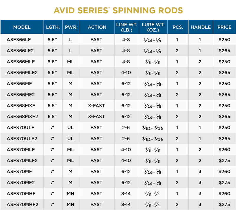 AVID SERIES FRESHWATER SPINNING