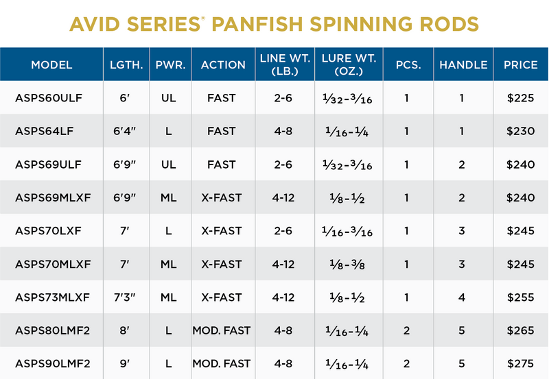 AVID SERIES PANFISH SPINNING