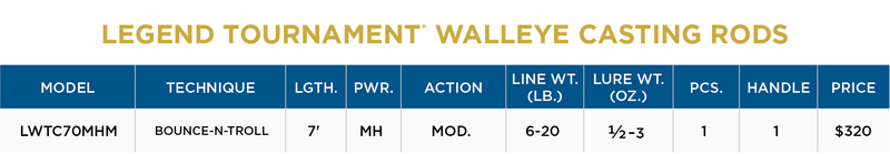 LEGEND TOURNAMENT WALLEYE CASTING