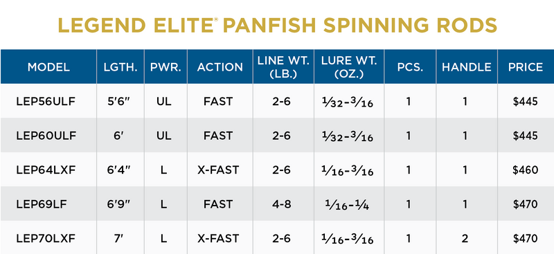 LEGEND ELITE PANFISH