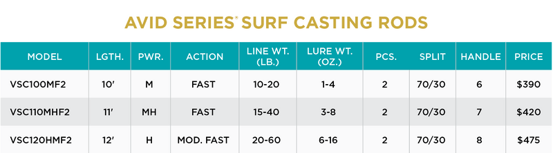 AVID SERIES SURF CASTING RODS