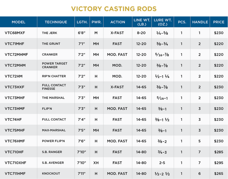 VICTORY CASTING RODS