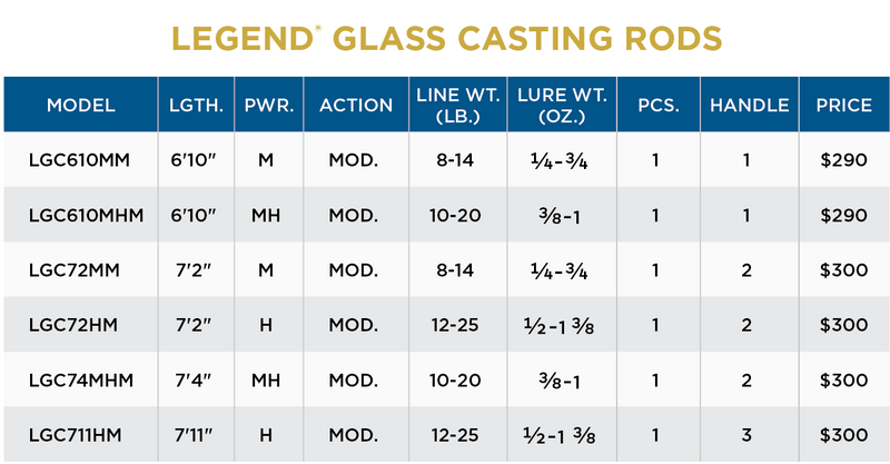 LEGEND® GLASS CASTING RODS