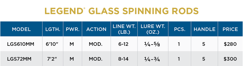 st croix glass rod ST CROIX LEGEND GLASS SPINNING RODS for Ultimate Performance — St. Croix Rods