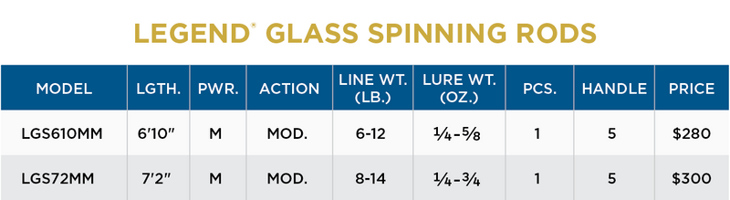 LEGEND® GLASS SPINNING RODS