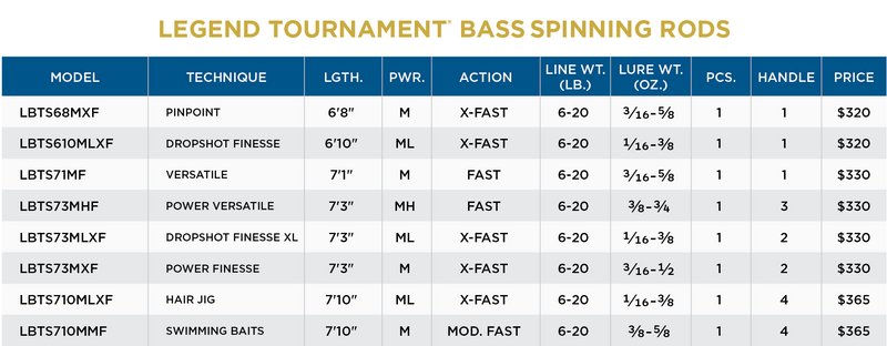 ST CROIX LEGEND TOURNAMENT BASS SPINNING RODS for Anglers — St. Croix Rods ST CROIX LEGEND TOURNAMENT BASS SPINNING RODS for Anglers — St. Croix Rods