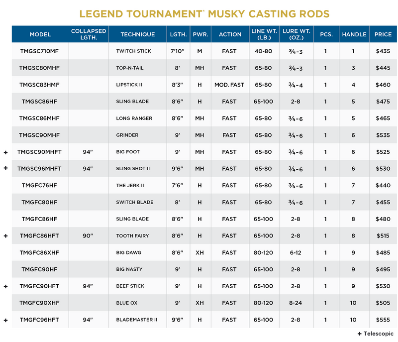 LEGEND TOURNAMENT MUSKY