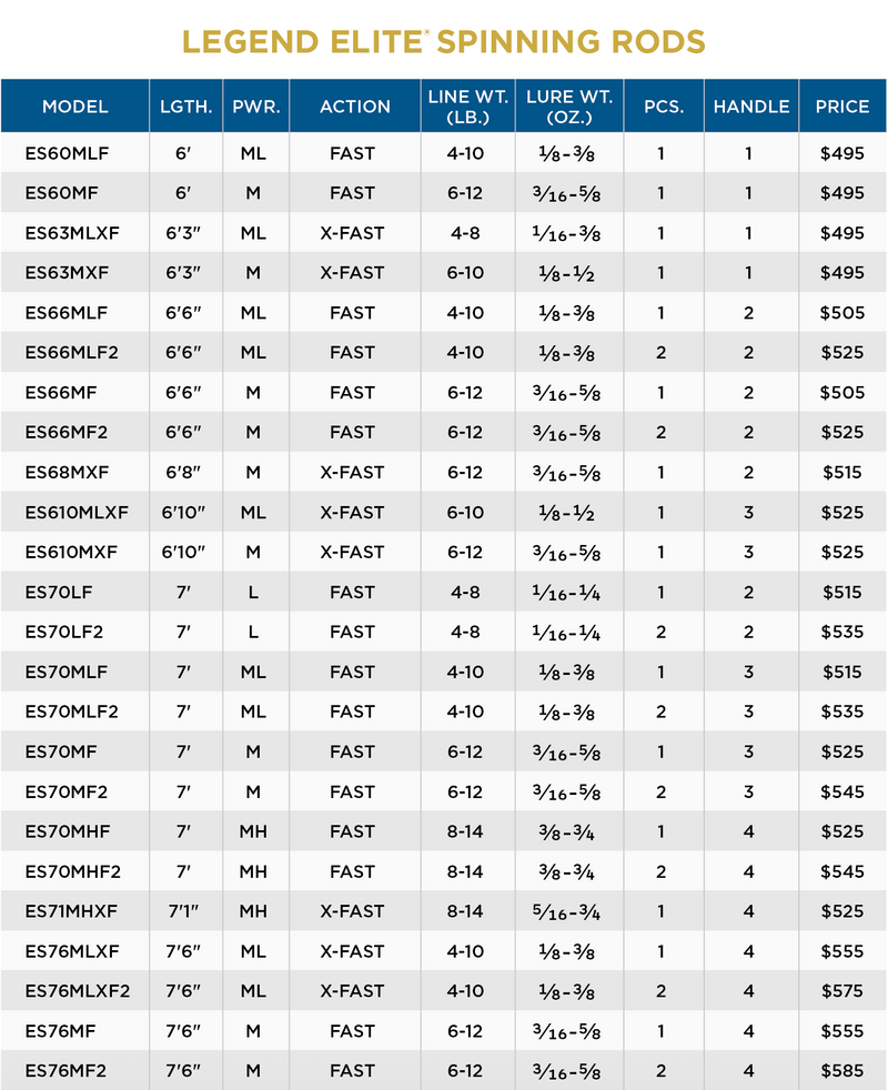 LEGEND ELITE SPINNING