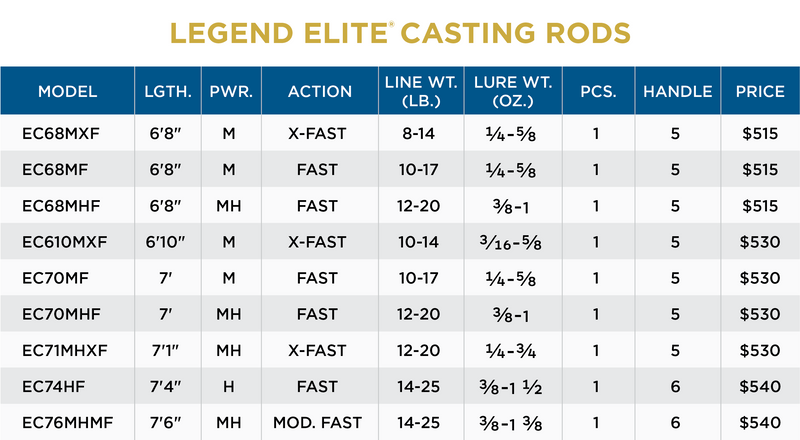 LEGEND ELITE CASTING RODS