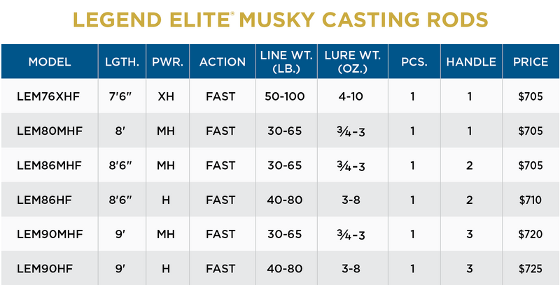 LEGEND ELITE MUSKY RODS