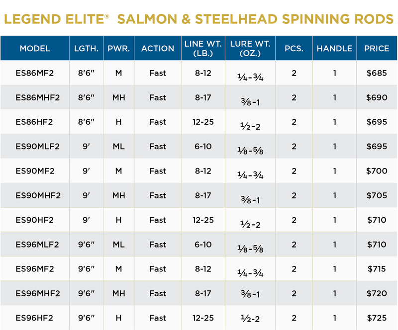 st croix elite steelhead casting rod ST CROIX LEGEND ELITE Salmon Steelhead Rods for Anglers — St. Croix Rods