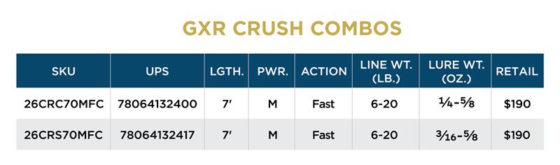GXR CRUSH COMBOS