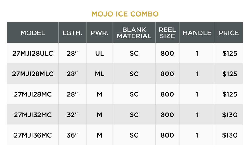 Mojo Ice Combo