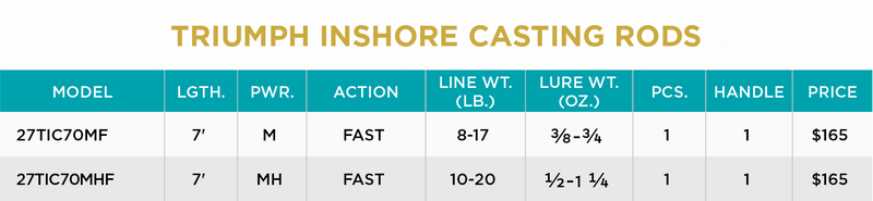 TRIUMPH INSHORE CASTING ROD