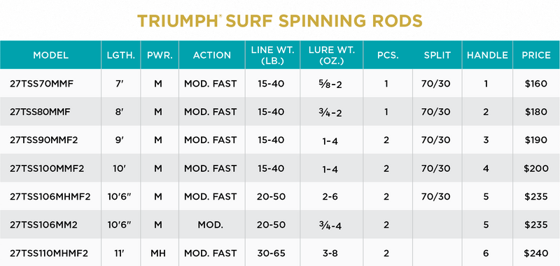 TRIUMPH SURF SPINNING ROD