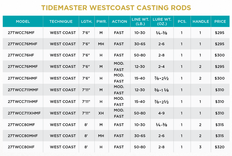 TIDEMASTER WC CASTING
