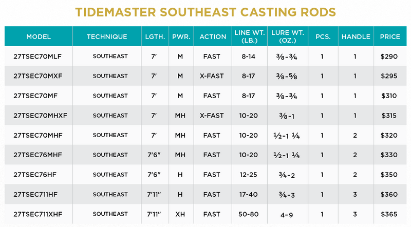 TIDEMASTER SE CASTING