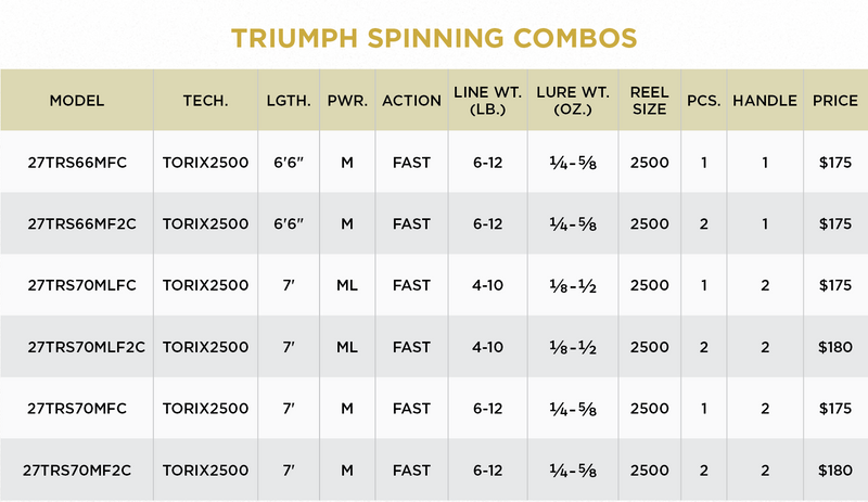 TRIUMPH FRESHWATER SPINNING COMBO