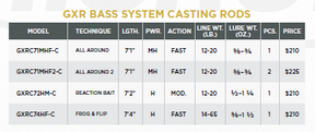 GXR BASS SYSTEMS - CASTING