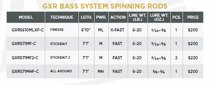 st croix 200-5 rod St. Croix GXRS71MF2-C GXR Bass System Spinning Combo