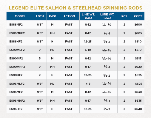 LEGEND ELITE SALMON STEELHEAD