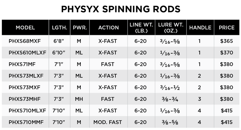 PHYSYX SPINNING ROD