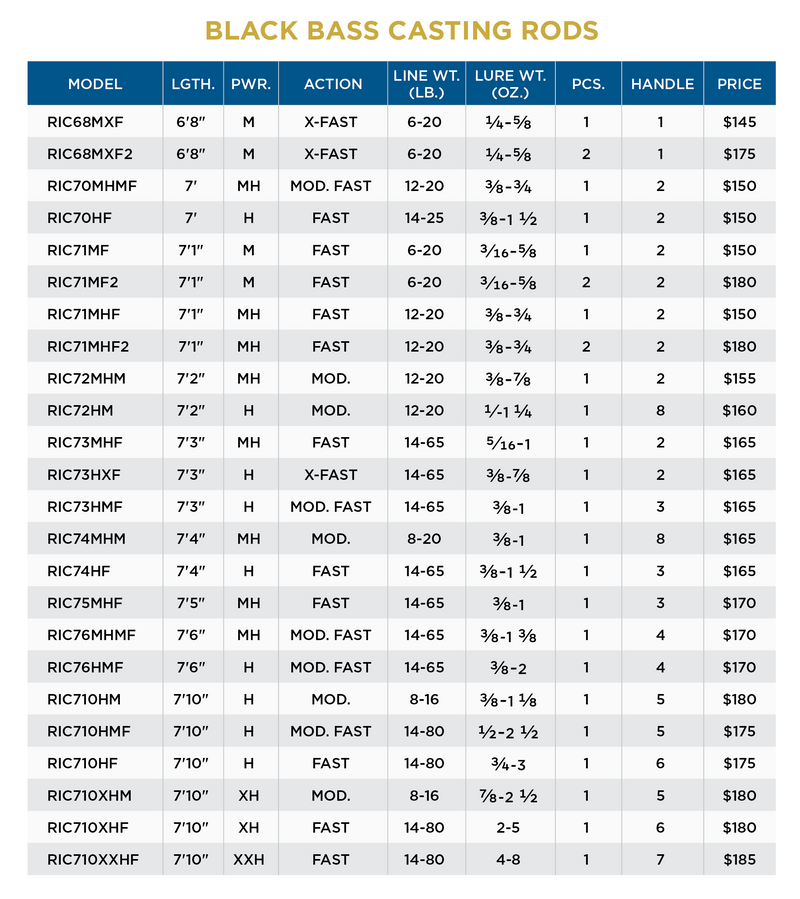 BLACK BASS CASTING - RETIRED