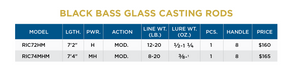 BLACK BASS GLASS CASTING