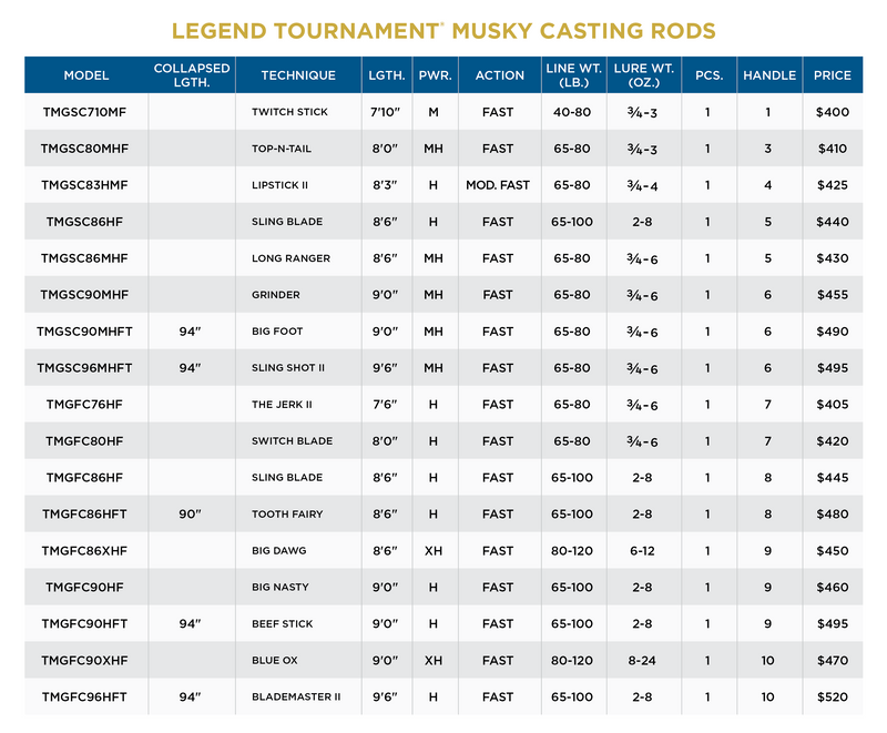 LEGEND TOURNAMENT MUSKY