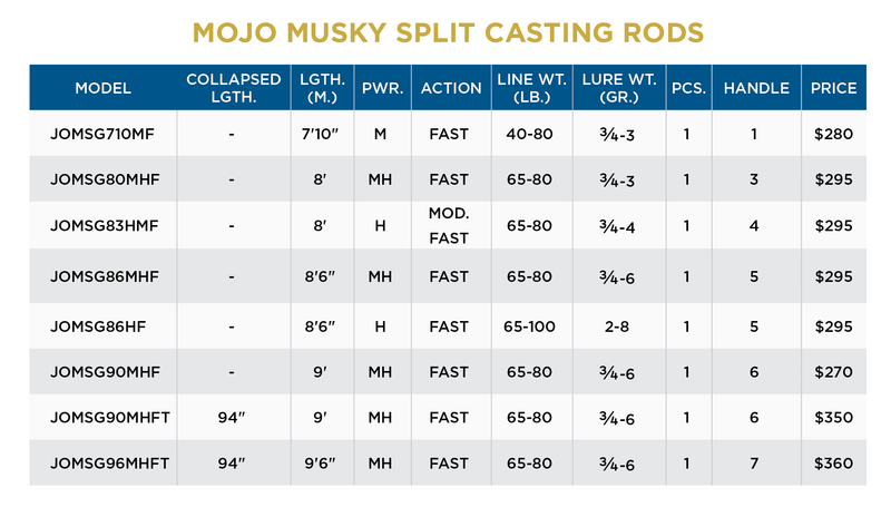 ST CROIX MOJO MUSKY CASTING Rods - Premium Quality Gear St. Croix Rods - Factory Store ST CROIX MOJO MUSKY CASTING Rods - Premium Quality Gear St. Croix Rods - Factory Store