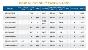 MOJO MUSKY CASTING