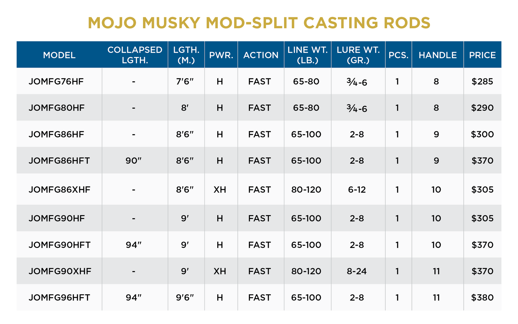 MOJO MUSKY CASTING