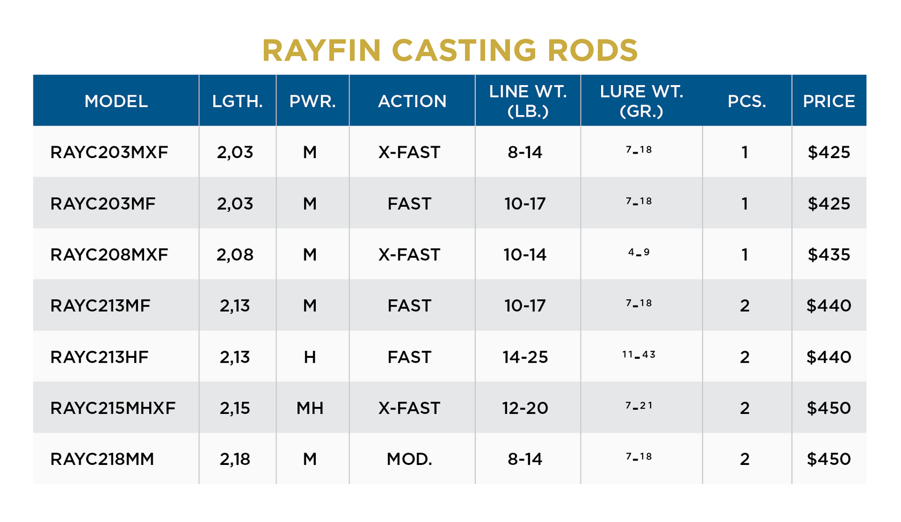 RAYFIN CASTING