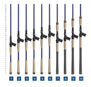 st croix downsizer rods ST CROIX LEGEND TOURNAMENT MUSKY Rods for Ultimate Fishing — St. Croix Rods