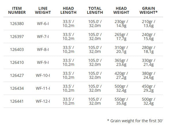 SONAR TITAN FULL INTERMEDIATE FLY LINE