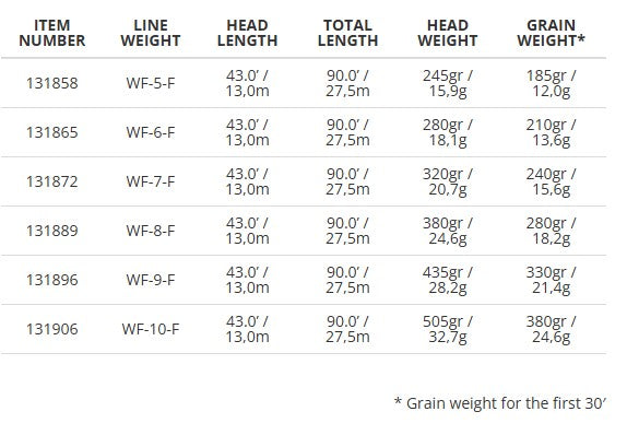 AMPLITUDE SMOOTH TITAN LONG FLY LINE