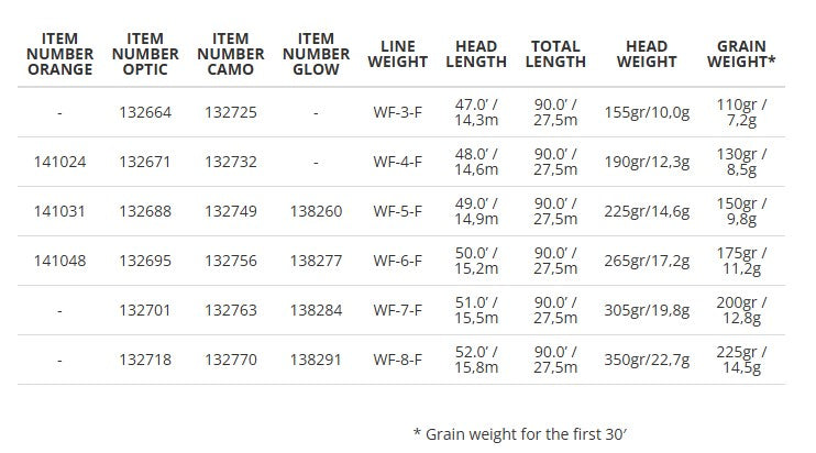 AMPLITUDE SMOOTH INFINITY FLY LINE