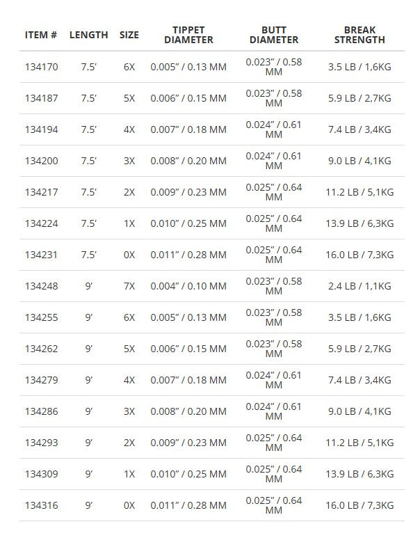 ABSOLUTE TROUT 3-PACK LEADER