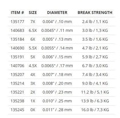 ABSOLUTE TROUT 30M TIPPET