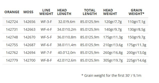 FREQUENCY MPX FLY LINE