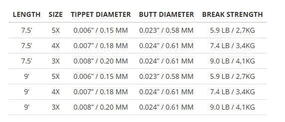 ABSOLUTE TROUT LEADER ASSORTMENT