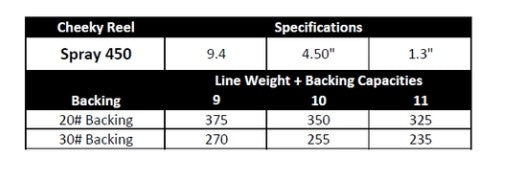 CHEEKY SPRAY 450 FLY REEL