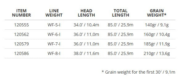 FREQUENCY INTERMEDIATE FLY LINE